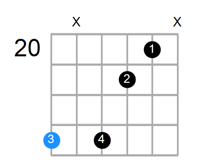 D#7b9 Chord